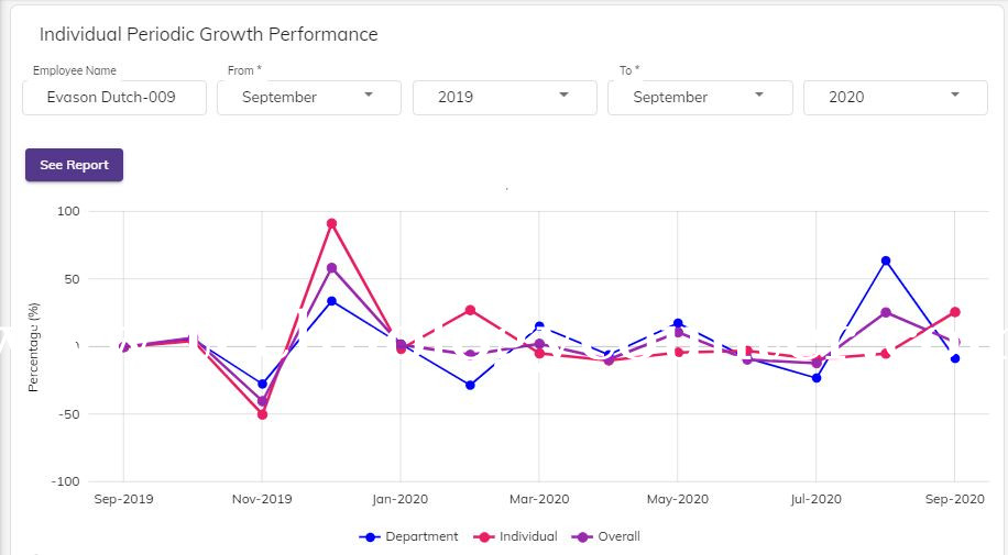 PriZma - Performance Management Screenshots